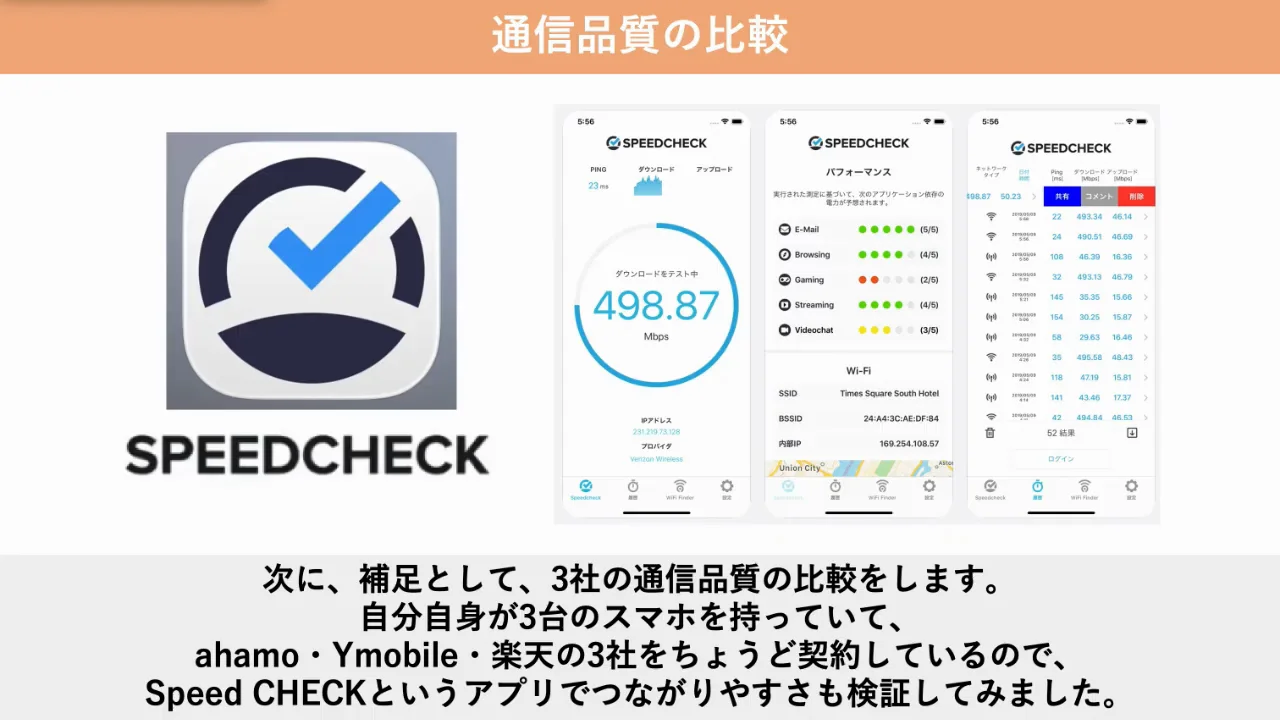 3社の通信品質を実測