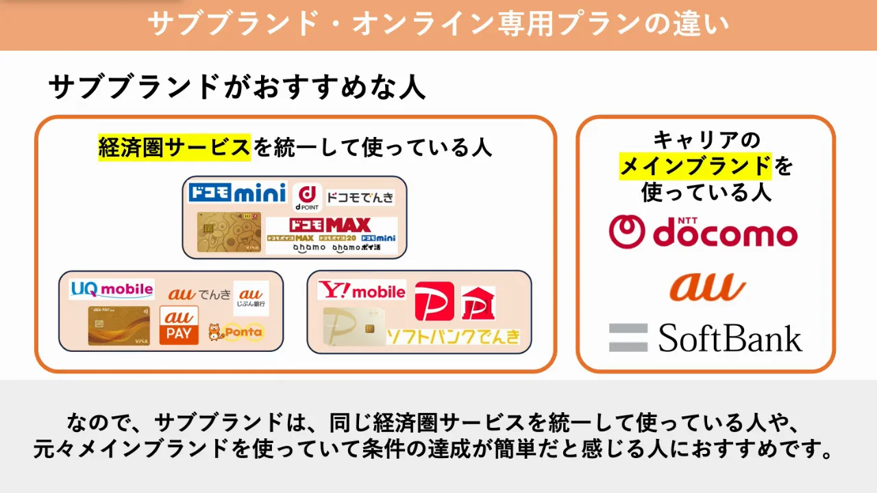 サブブランドが向く人