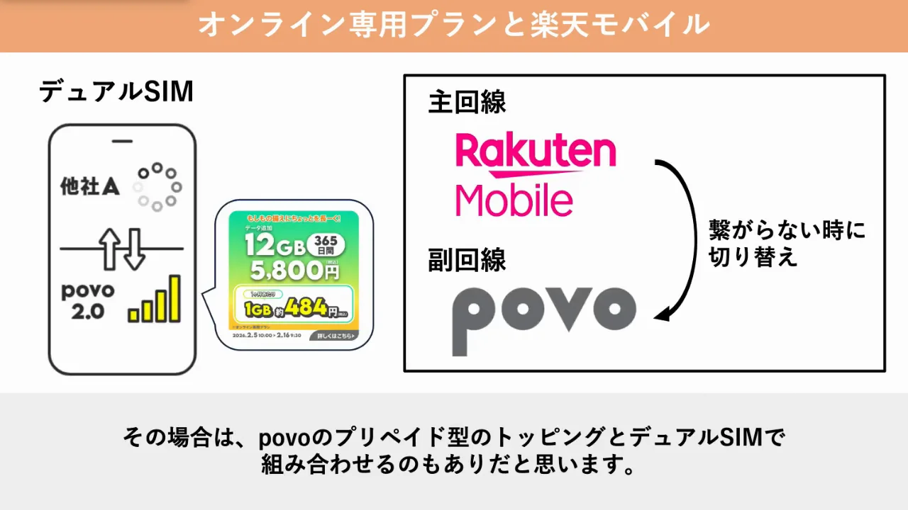 楽天モバイルの弱点とpovoとの組み合わせ