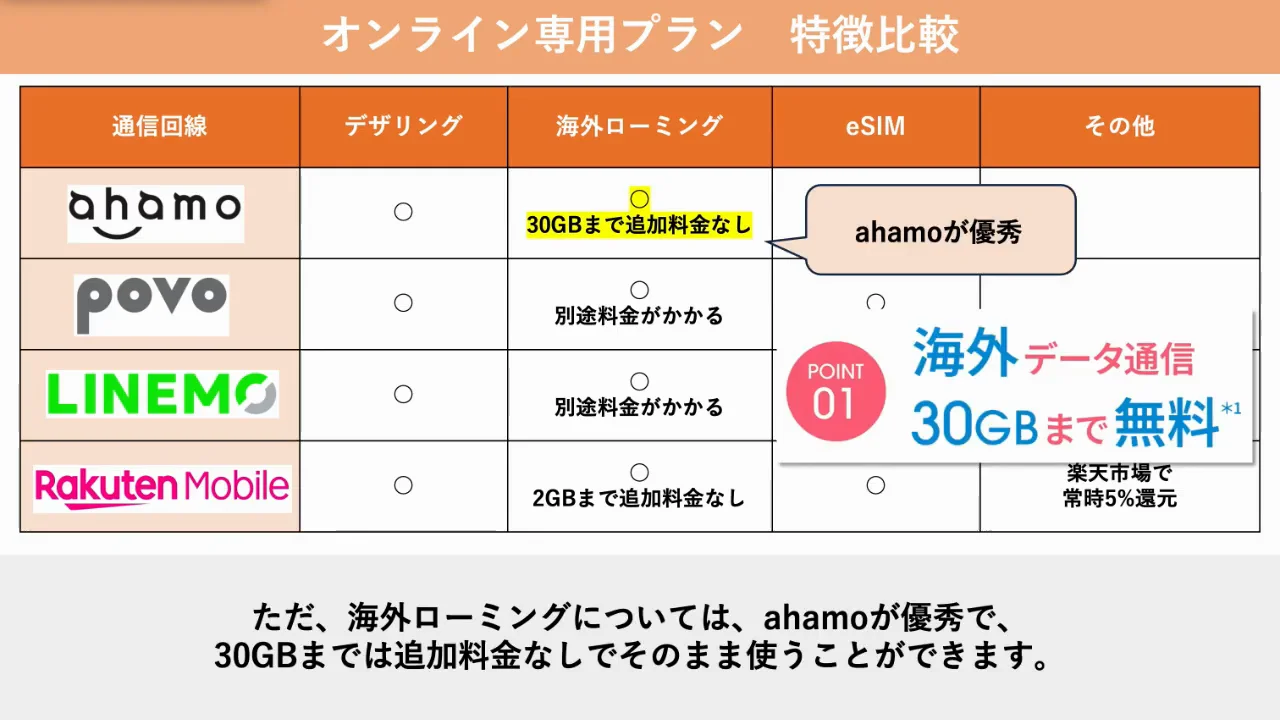 その他の機能比較