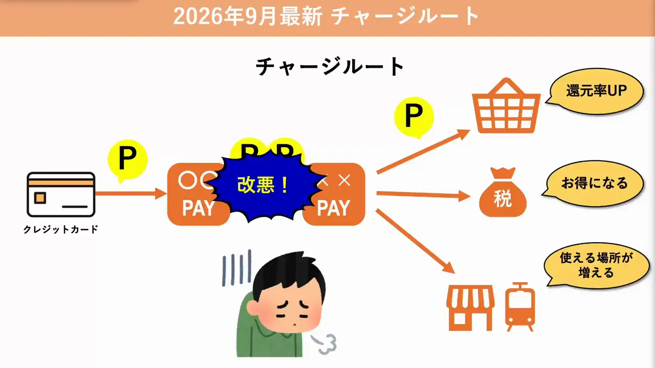 2026年度に入ってからの改定