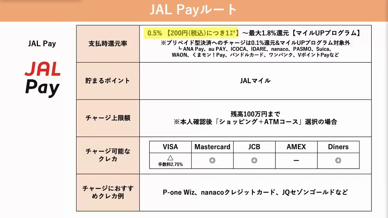ルート1：JAL Pay
