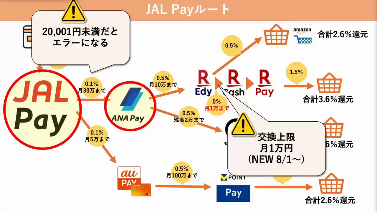 JAL Payから先のつなぎ方