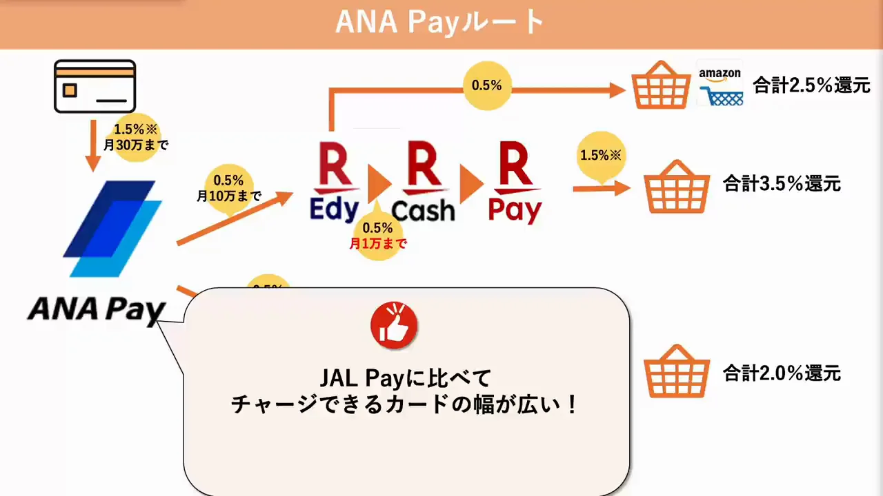ルート2：ANA Pay