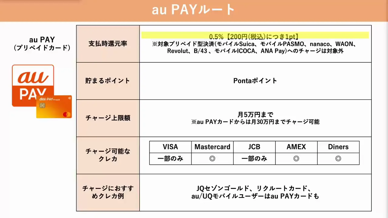ルート3：au PAY