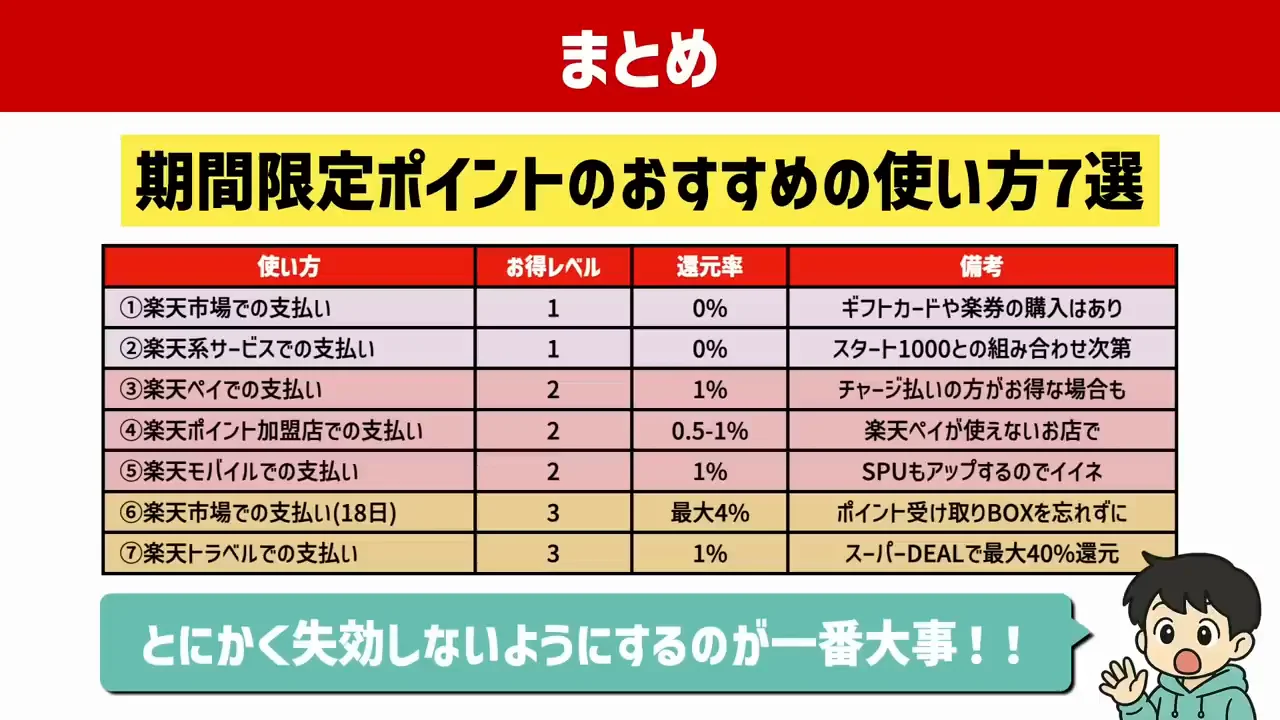結論：一番の損は失効させること