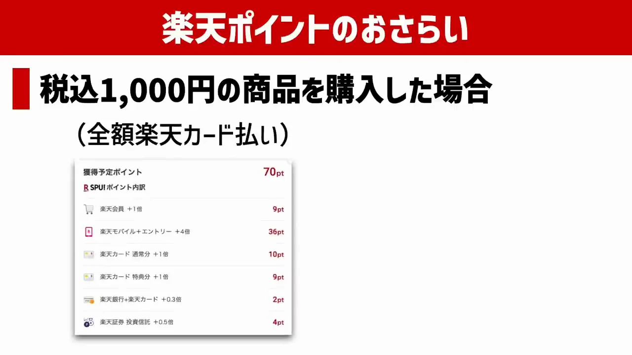 ポイント払いでは還元が減る