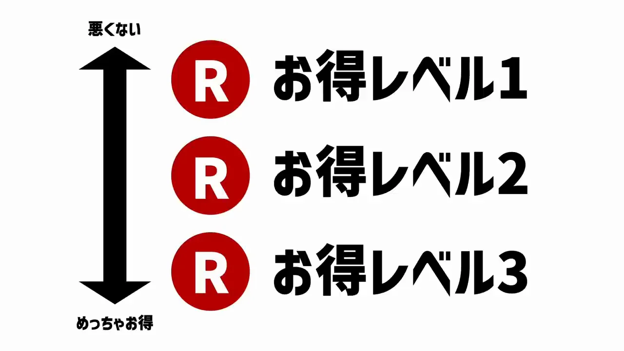 お得レベル1：楽天市場での支払いとギフトカード購入