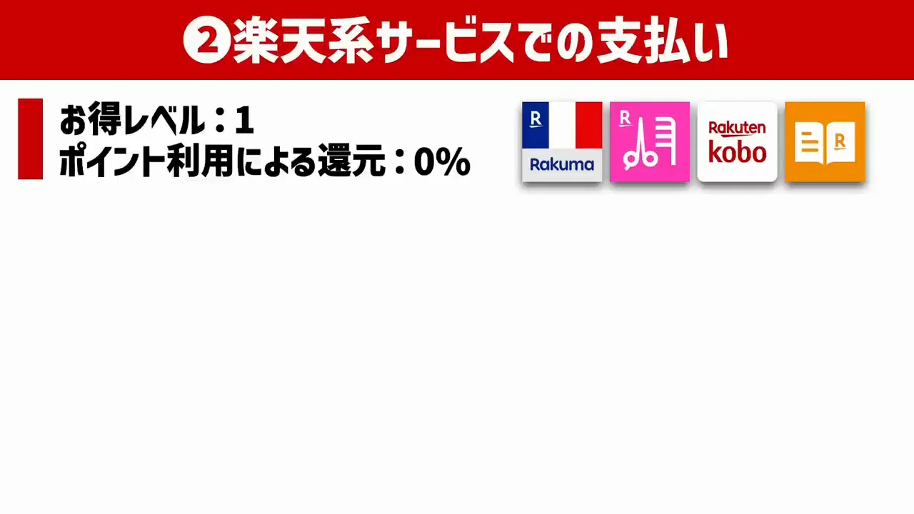 お得レベル1：楽天系サービスとスタート1000の組み合わせ