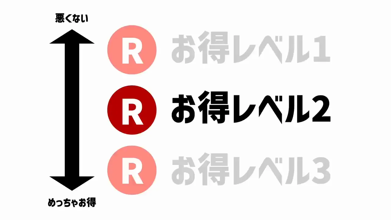 お得レベル2：楽天Payでの支払い