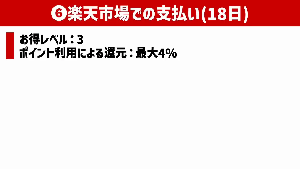 お得レベル3：18日の楽天市場での買い物