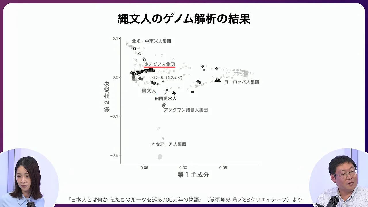 縄文人：大陸集団から離れた「古いタイプ」の遺伝的特徴