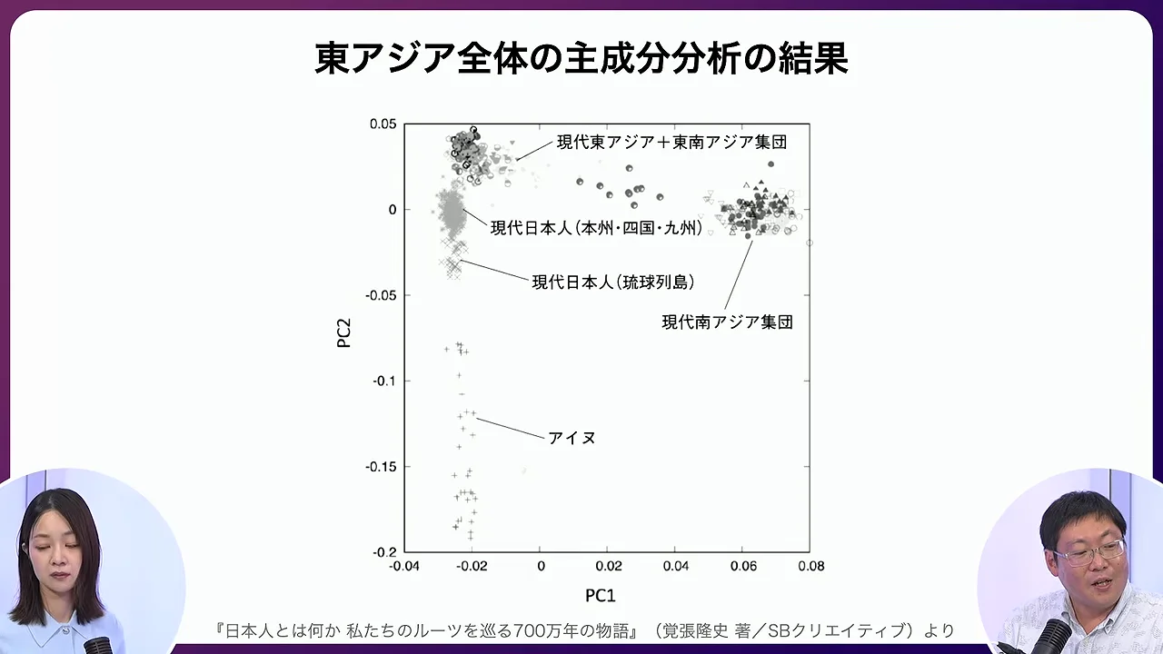 図に表れた現代日本人の位置