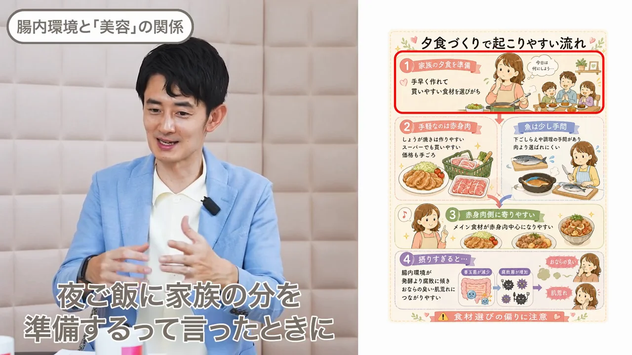 肉より魚と豆――下川さんの1日の食事