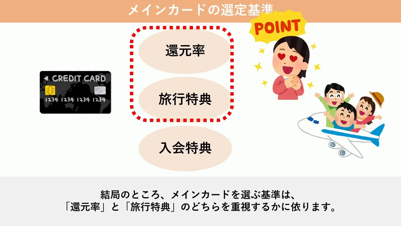 選ぶ基準は「還元率」か「旅行特典」か