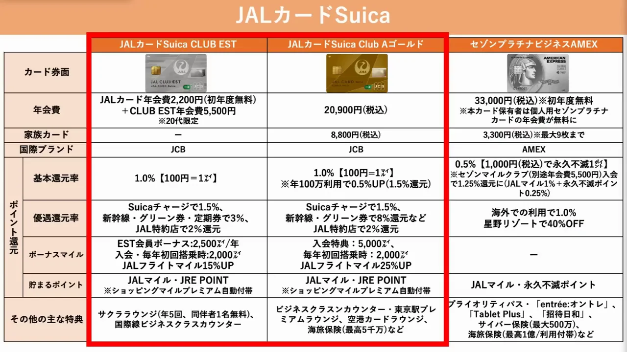 航空系マイル：JALカードSuicaとセゾンプラチナビジネス