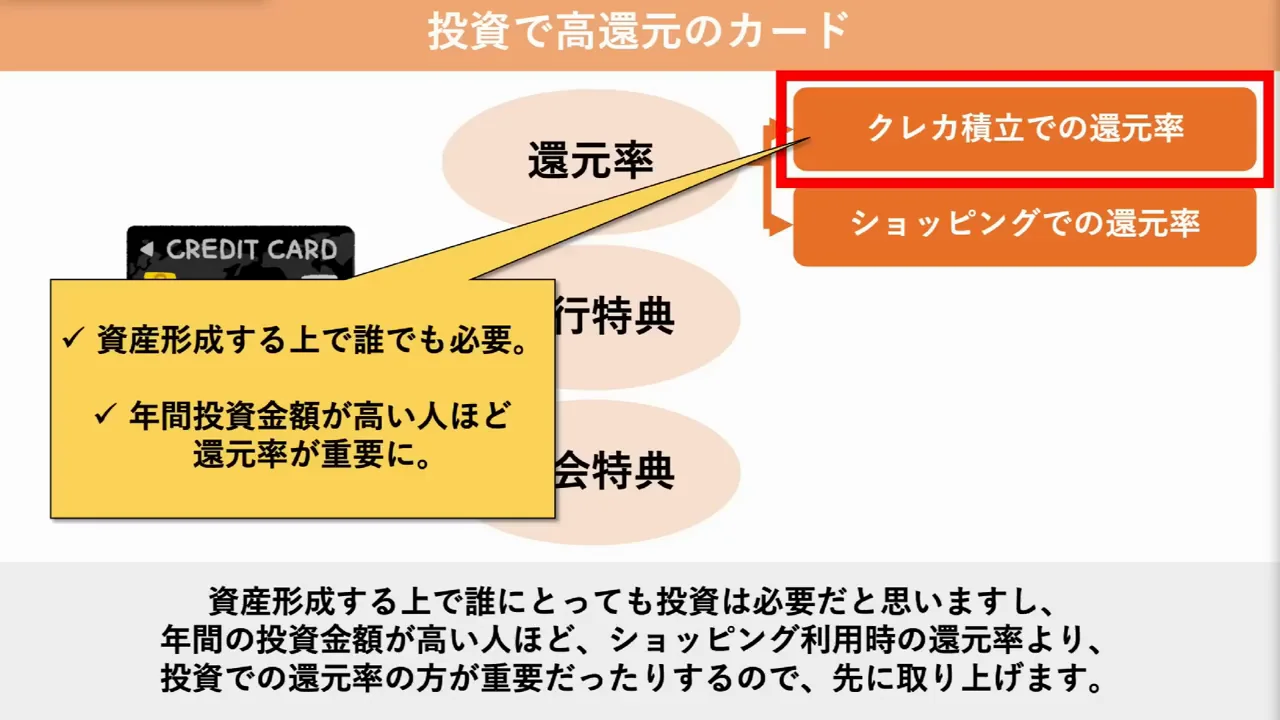 投資での還元率：三井住友カードとSBI証券