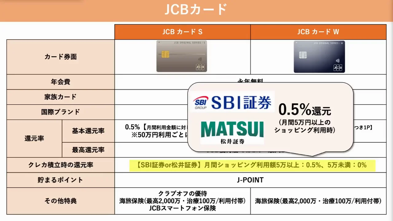 改善が続くJCBカード、その他の経済圏カード