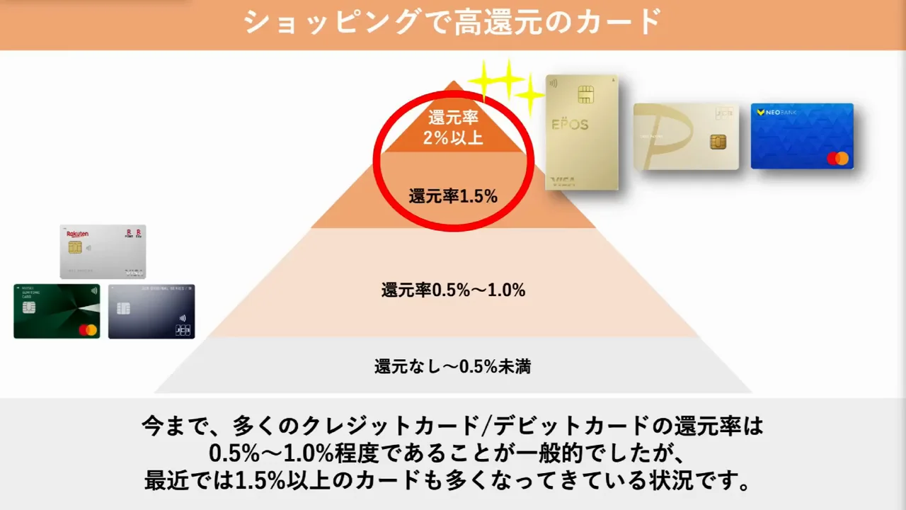 ショッピング還元：万人向けの3枚