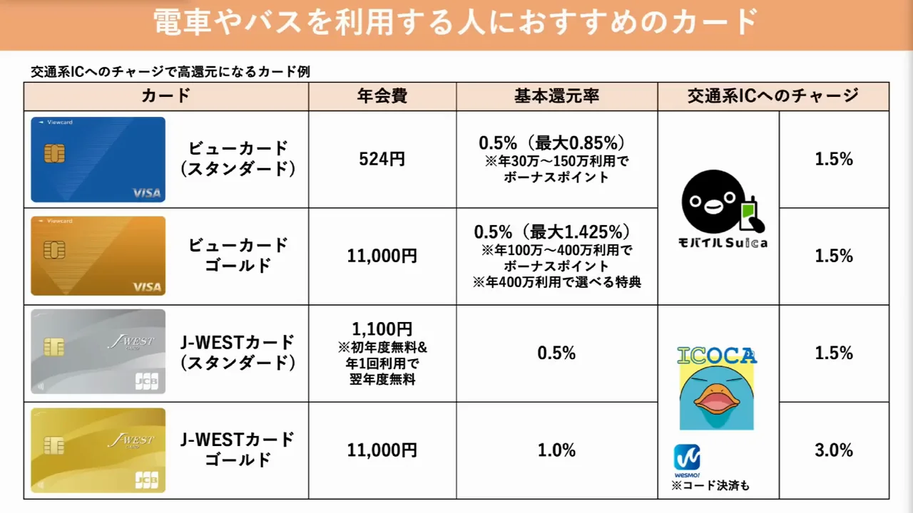 交通系ICを使う人：ビューカードとJ-WESTカード