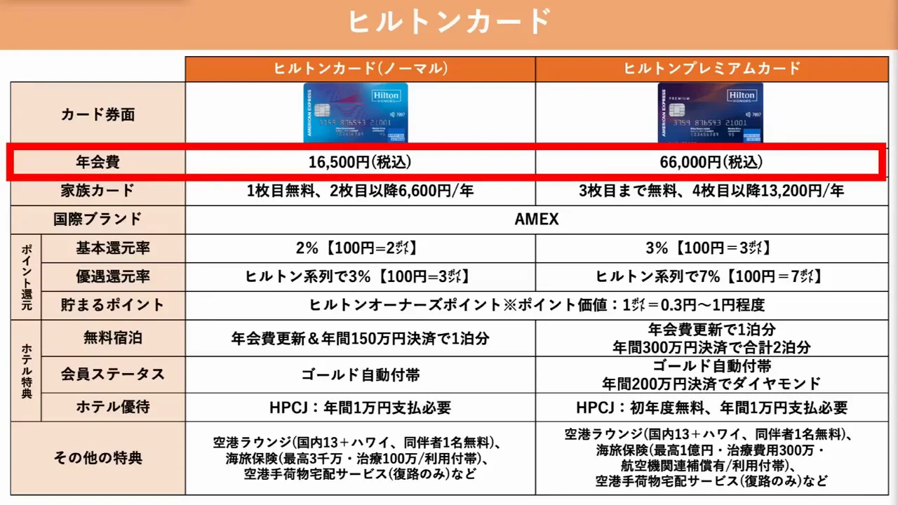 ホテル重視：ヒルトン、マリオット、ゴールドプリファード