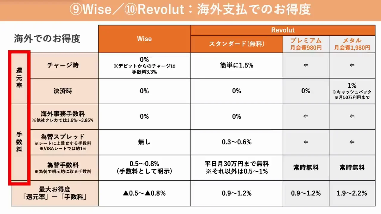 チャージ時と決済時の還元