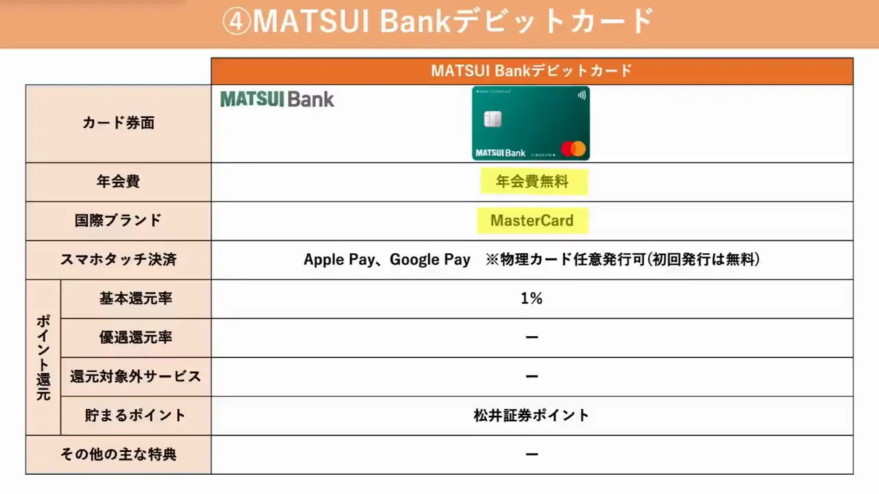 MATSUI Bankデビットカード：還元は1%だが預金金利が高い