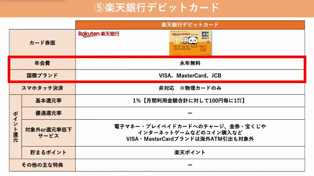 楽天銀行デビットカード：楽天カードと使い分ける