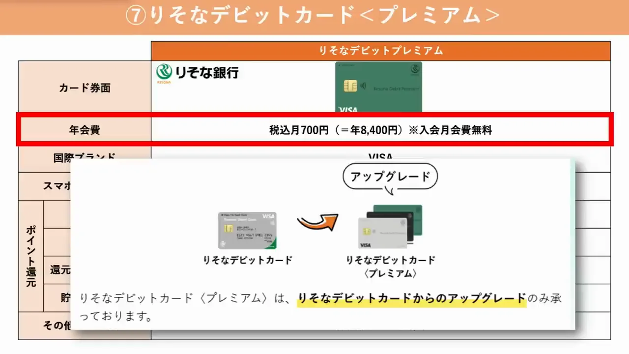 りそなデビットカード＜プレミアム＞：月14万円以上使うなら
