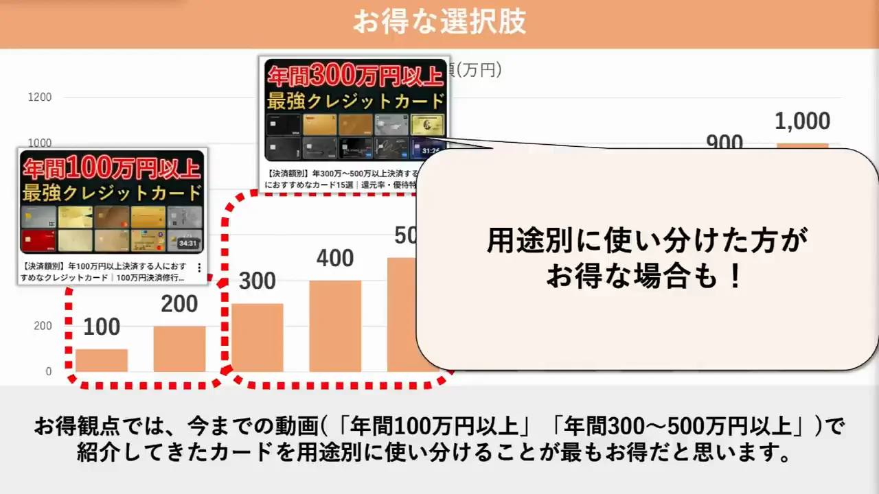 前提：お得さだけなら「組み合わせ」が最適