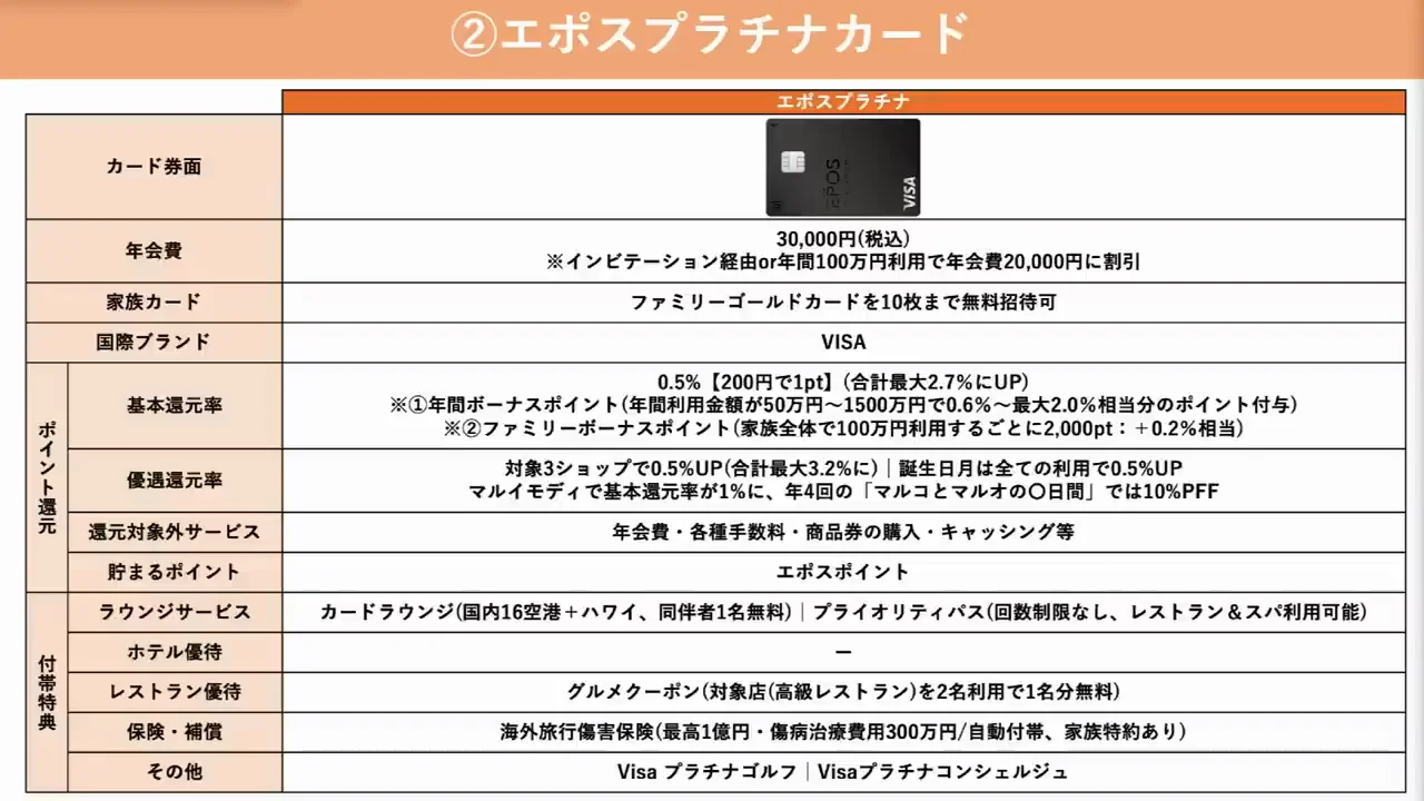 ② エポスプラチナカード：年会費の安さと還元率のバランス