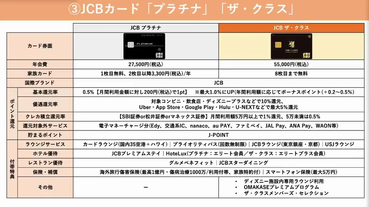 ③ JCBプラチナ / JCB ザ・クラス：還元より優待とステータス