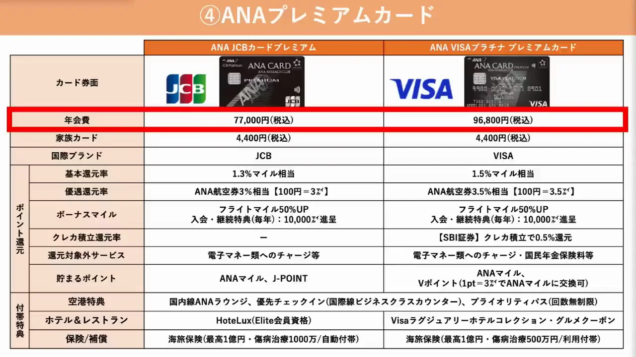 ④ ANAプレミアムカード：高額な税金・公共料金でマイルを貯める