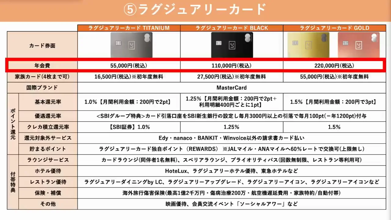 ⑤ ラグジュアリーカード：条件なしの高還元と幅広い特典