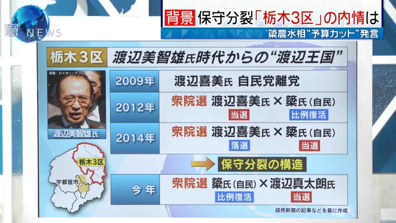 保守分裂が続く栃木3区