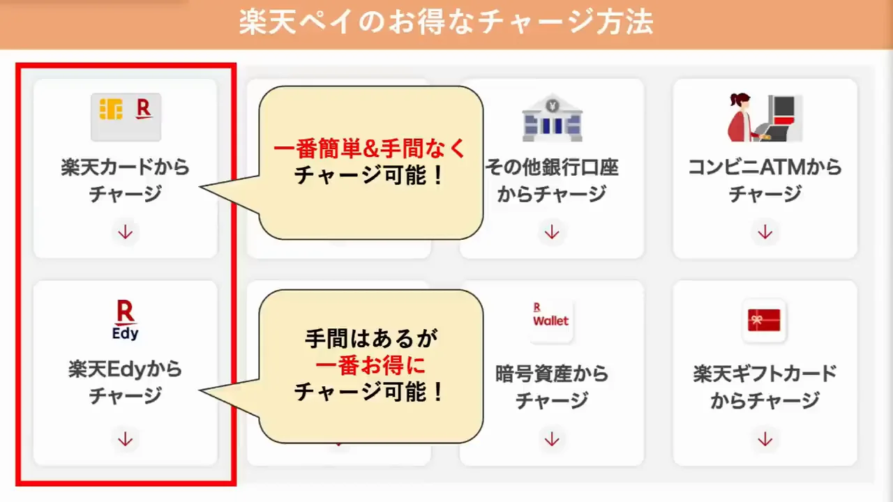 二つのチャージ方法：手軽さか還元か