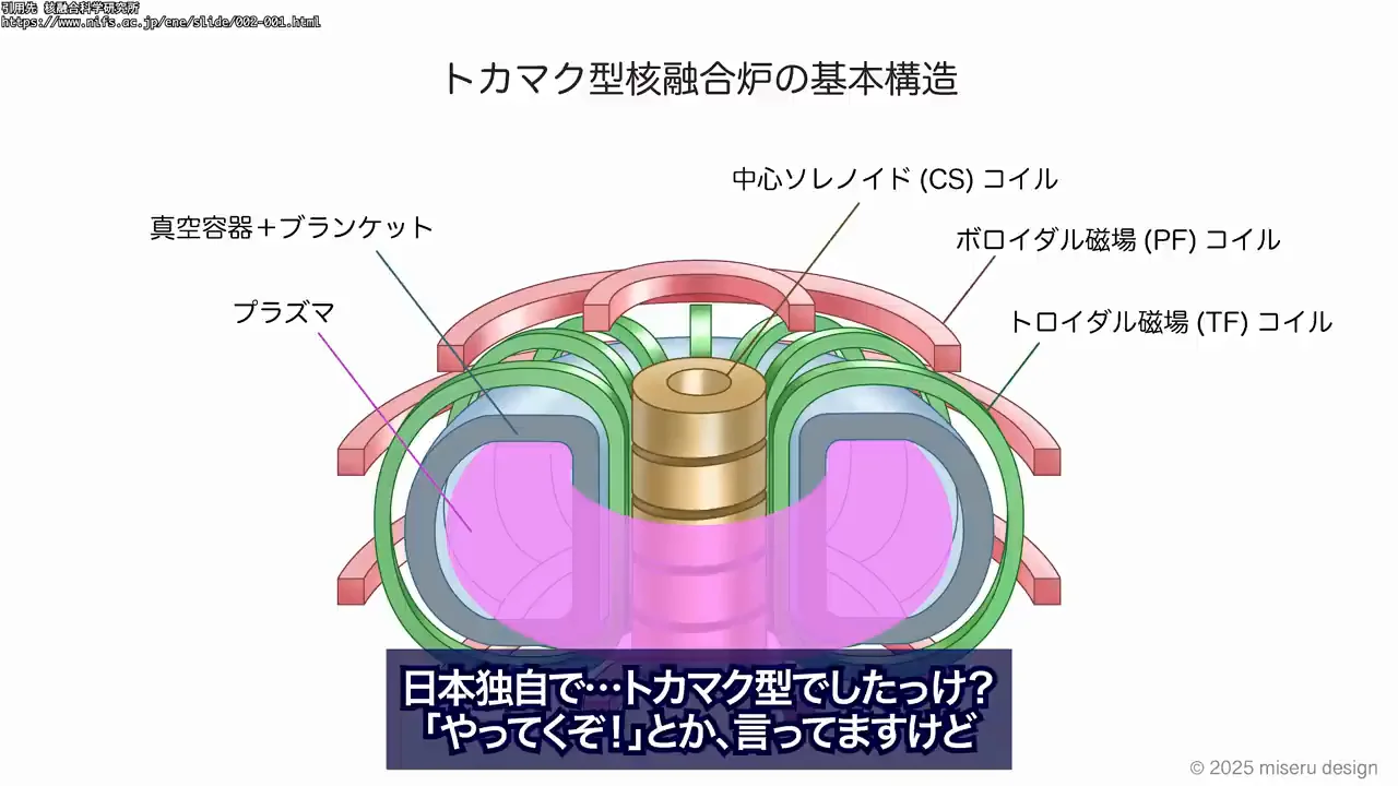 ブームの起点は超伝導線材