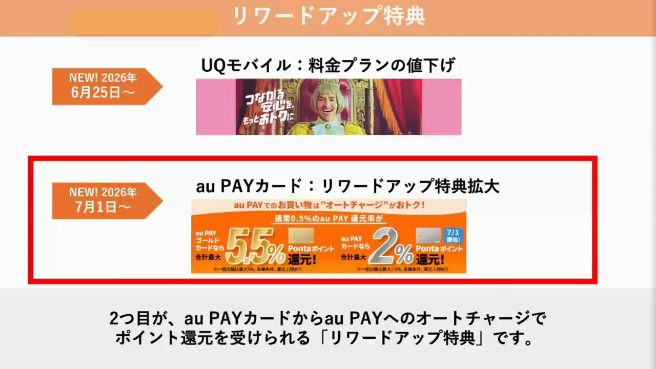 決め手②:au PAYカードからのオートチャージで還元が受けられる「リワードアップ特典」