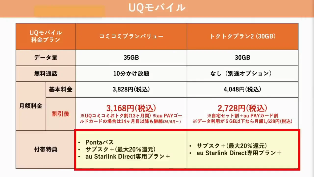 UQモバイルの付帯特典:サブスク還元、Pontaパス、au Starlink Direct