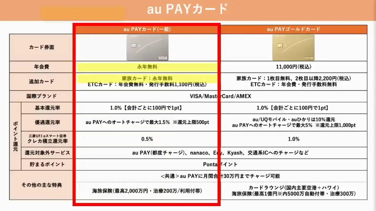 au PAYカード(一般):オートチャージ専用と割り切る