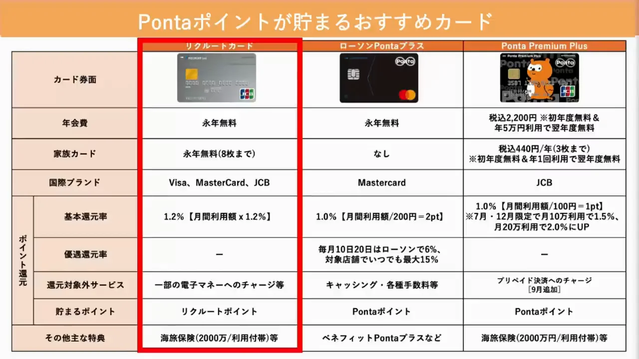 Pontaが貯まる他のカード3枚