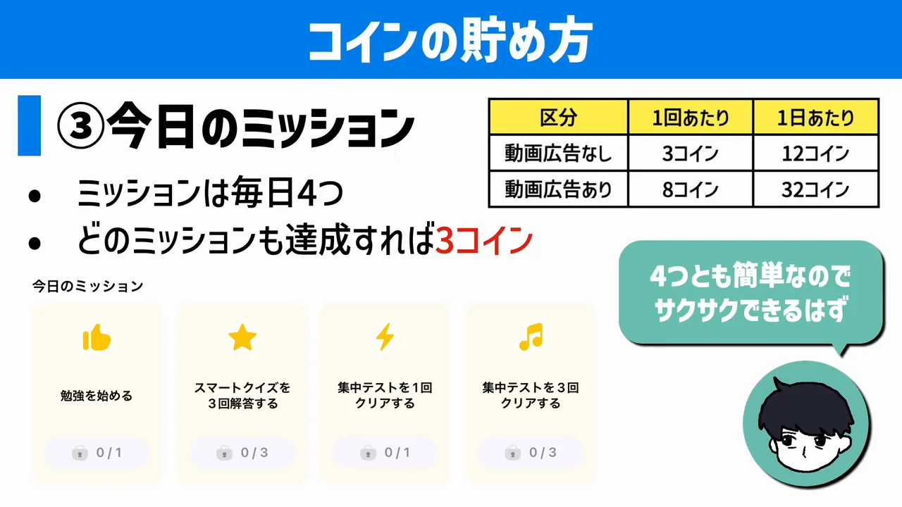 交換方法と待ち時間