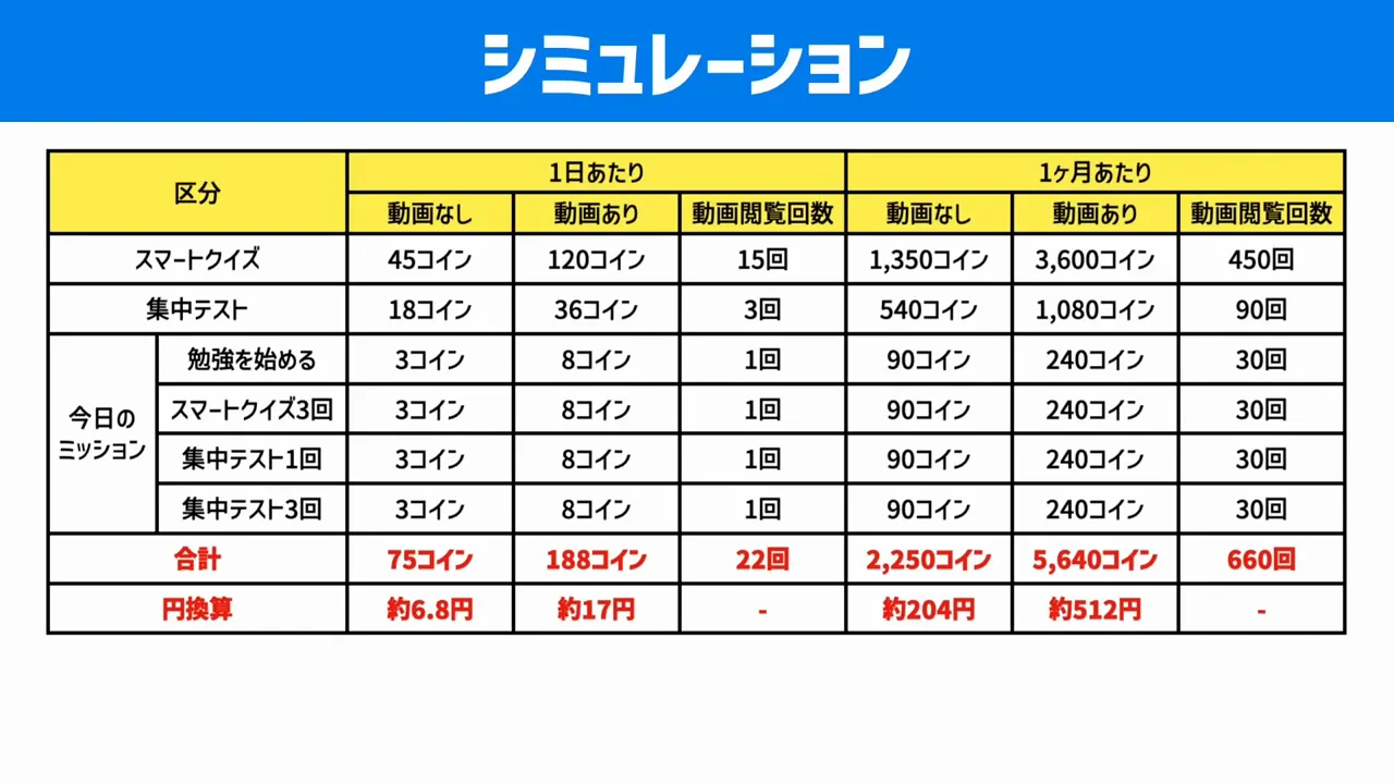 1か月でいくら稼げるかの試算