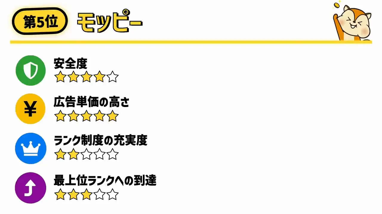 第5位 モッピー（22点）：高単価だが顔認証とランク制度が弱点