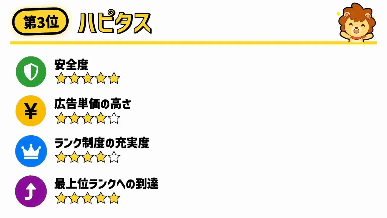 第3位 ハピタス（27点）：ゴールド到達は簡単、ただし対象広告が少ない