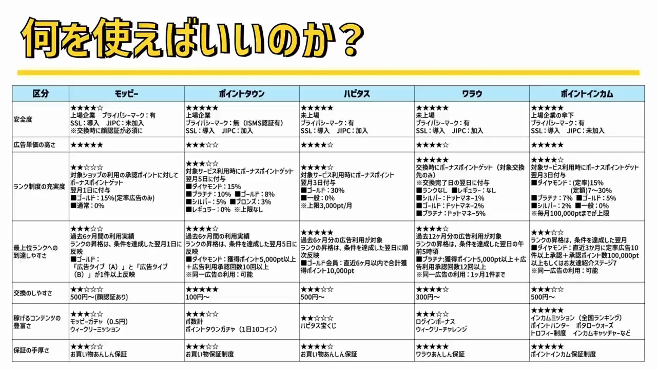 2026年の使い分け：役割の違う3サイトを併用