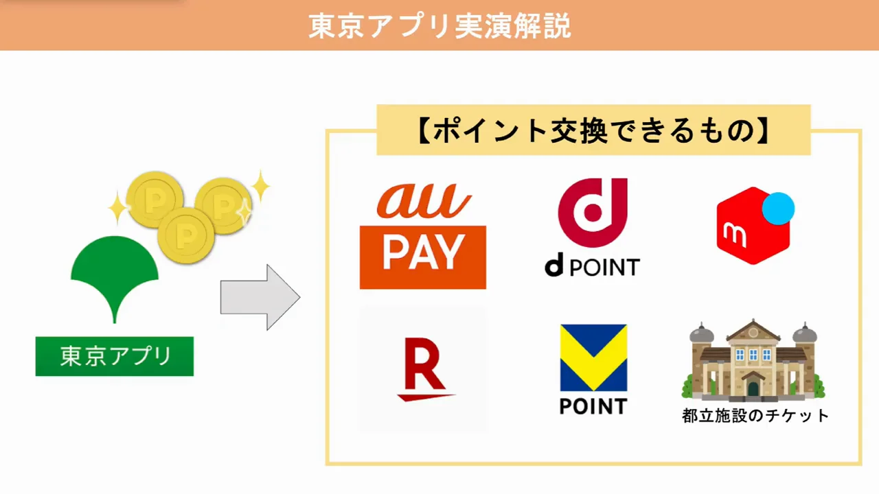 東京ポイントの交換先