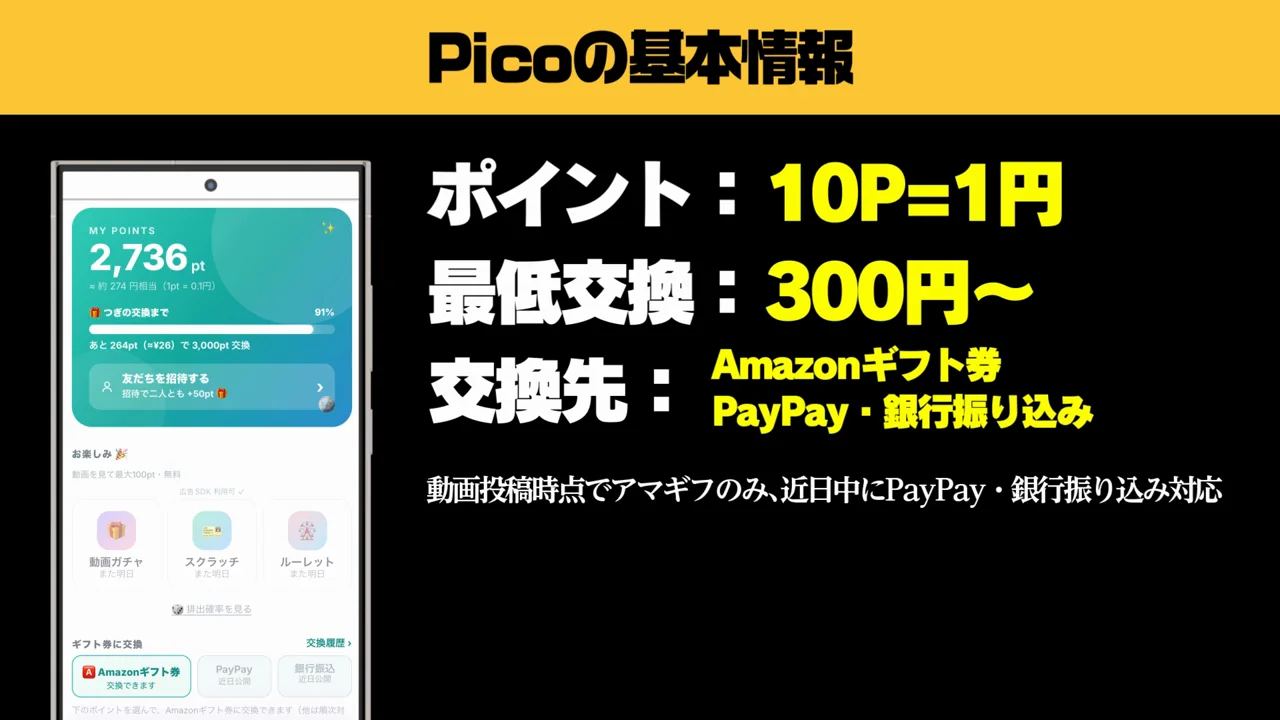 交換レートと交換先
