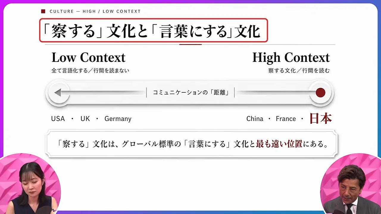 伝わる英語のLAARモデル