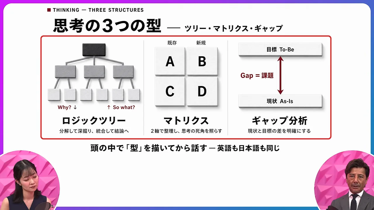 英語話者の頭にある3つの型と「見出し」